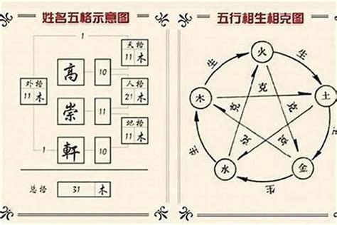 三才配置 大凶|解密姓名学三才配置！如何搭配才是最佳最好的！